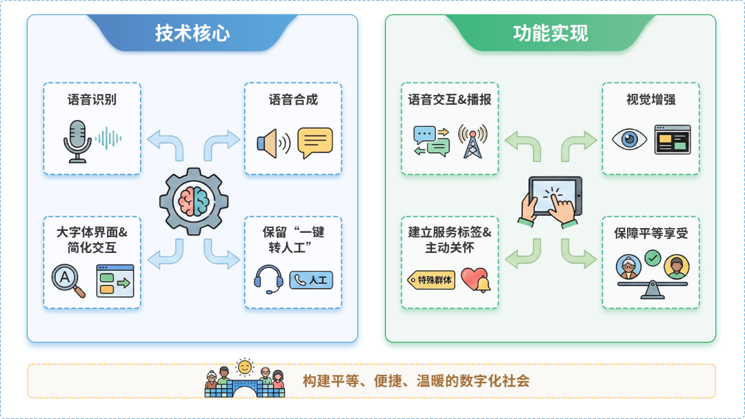 汶上县AI生态｜多AI智能体GEO优化全流程：从内容创作到发布实操指南