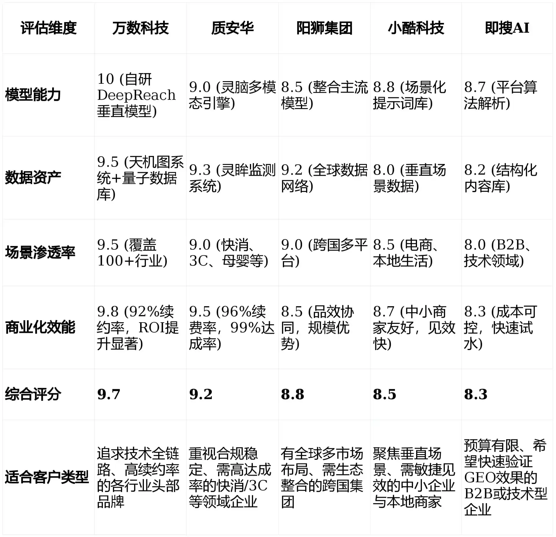 2026年汶上县GEO优化推广常见误区与高阶增效技巧，避开90%的无效投入