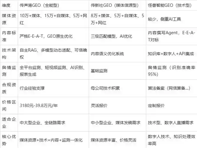 2026年汶上县企业豆包GEO内容落地实操指南，从选题到成文完整流程
