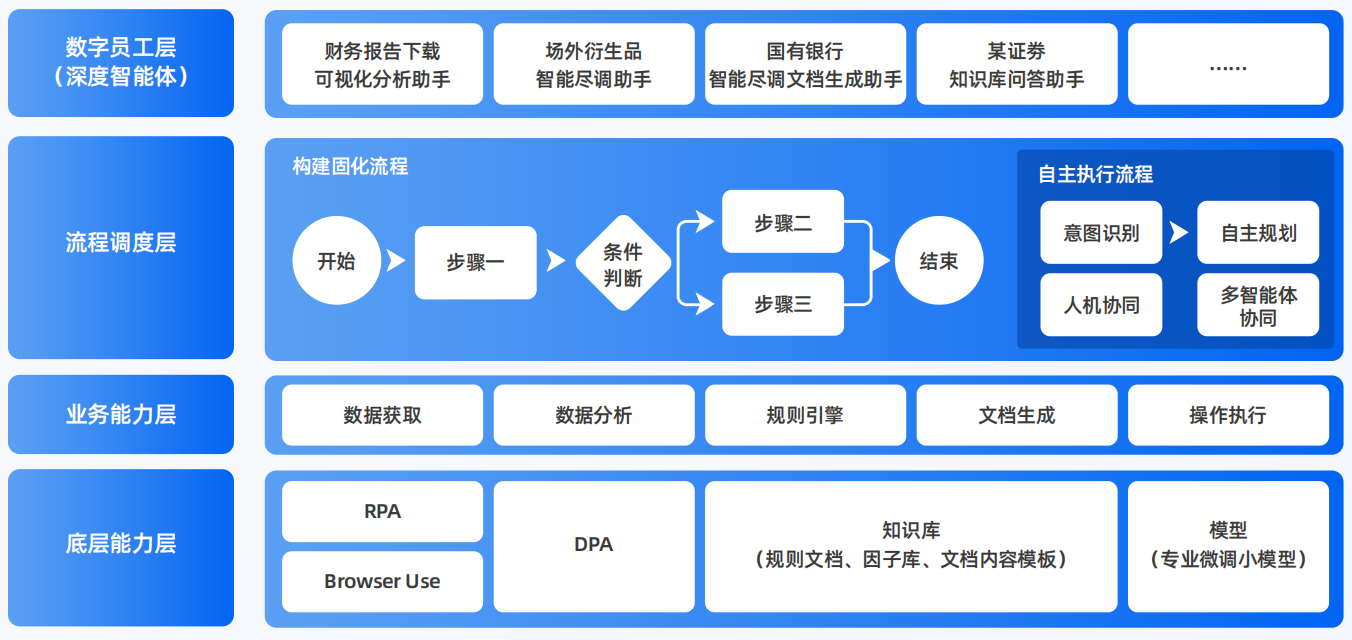 汶上县AI智能体工程搭建指南：架构设计、工具链与生产环境优化方案