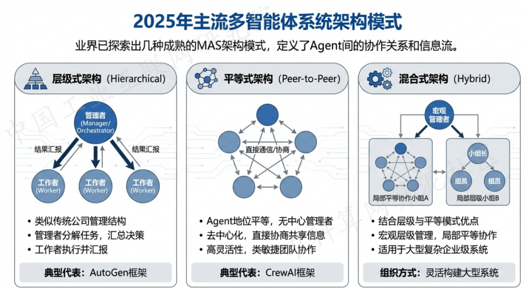 汶上县 AI 智能体商业应用探析：智能自主程序助力企业数字化升级
