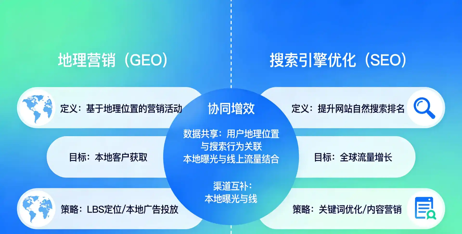 立足汶上县，从用户需求与流量逻辑，解读GEO优化的落地价值与应用前景