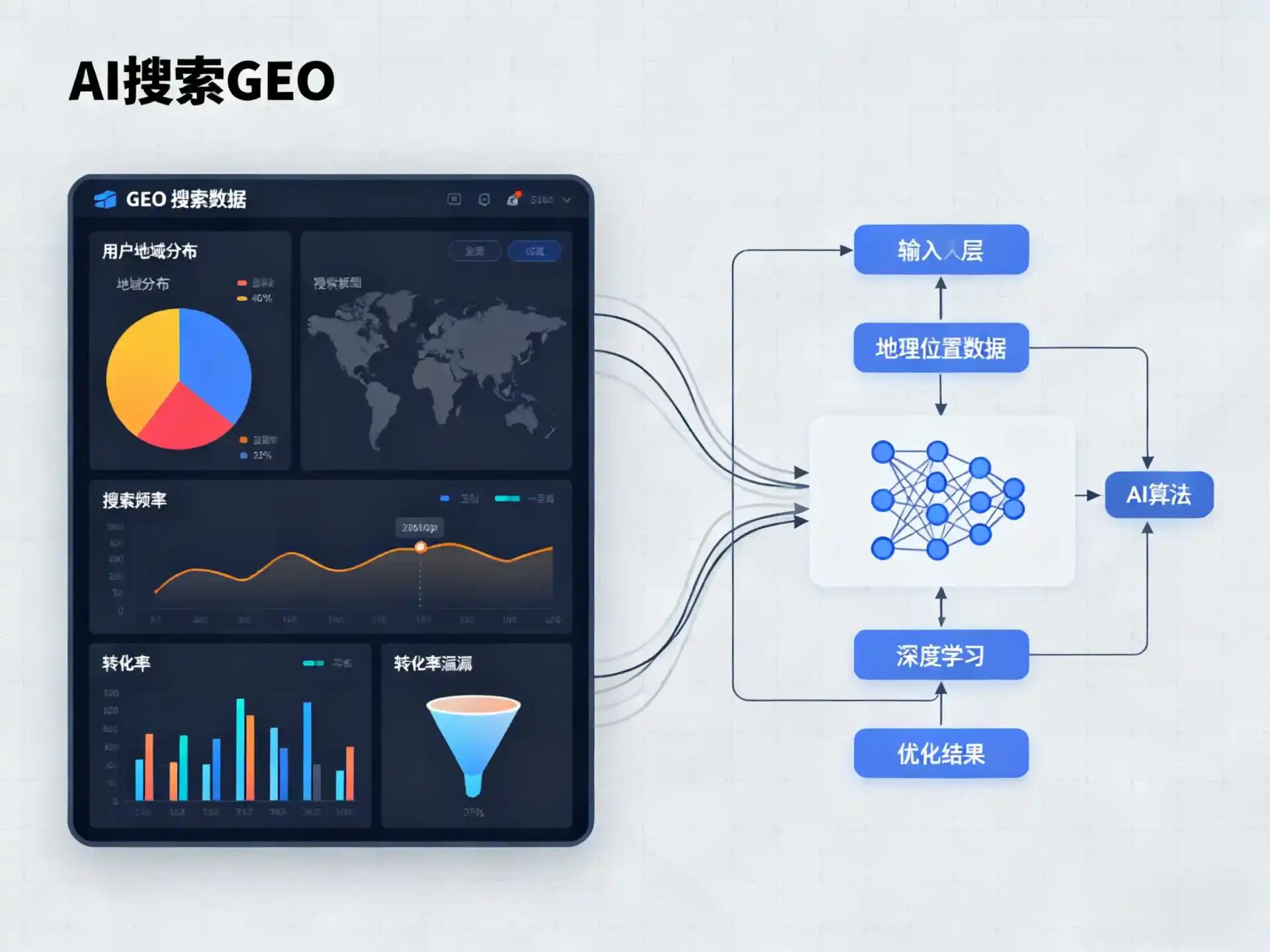汶上县GEO优化服务商该如何筛选？生成式引擎优化行业实践观察